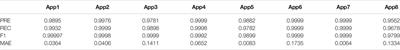 Non-Intrusive Load Monitoring Based on Unsupervised Optimization Enhanced Neural Network Deep Learning